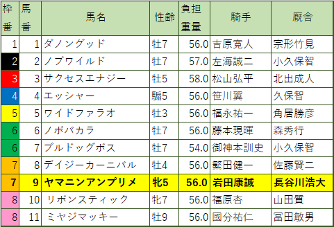 テレ玉杯オーバルスプリント・枠順