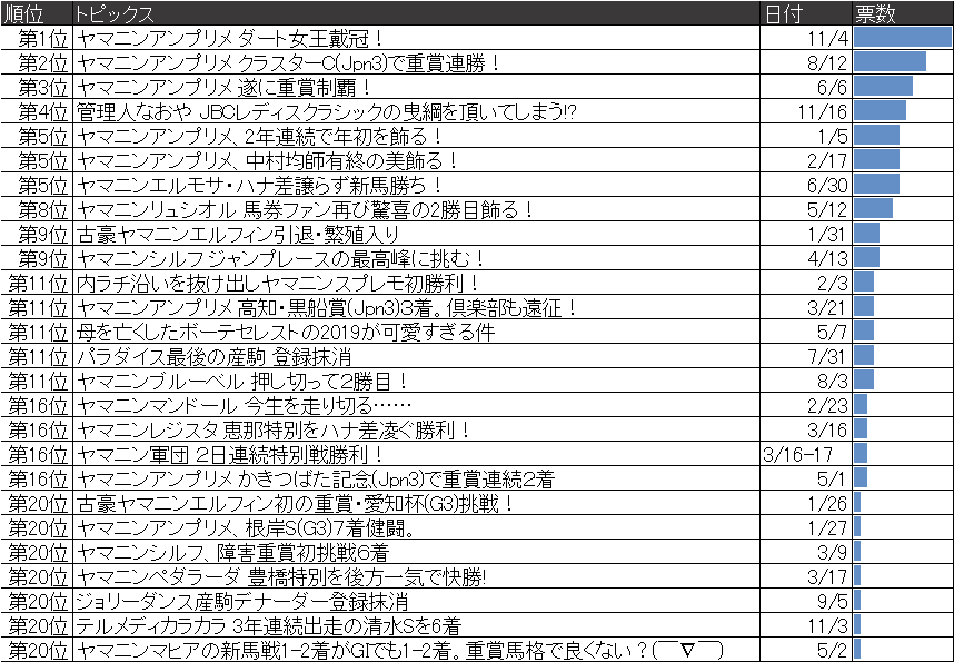 2019年 10大ニュースアンケート結果