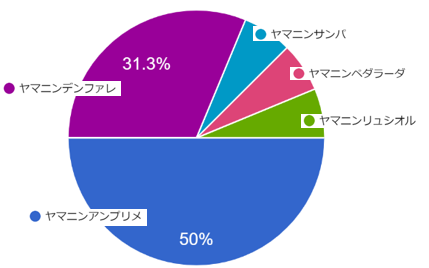 2021年活躍馬・インターネット投票結果