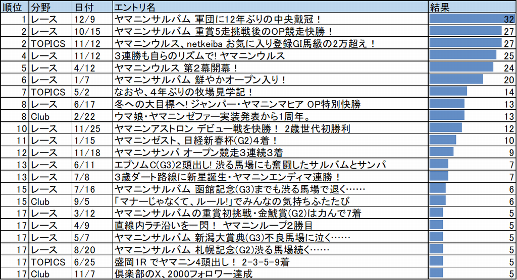 インターネットアンケート2023結果1