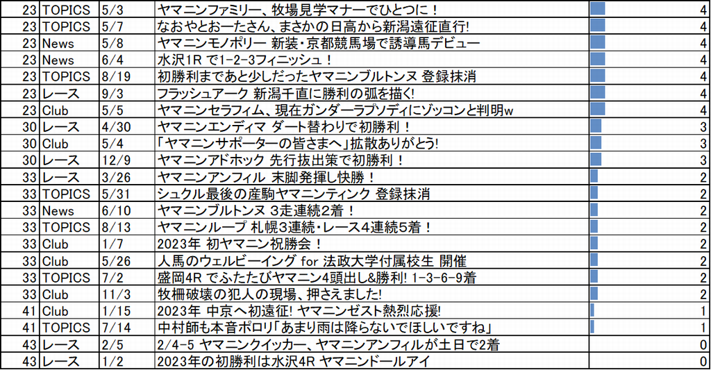 インターネットアンケート2023結果1