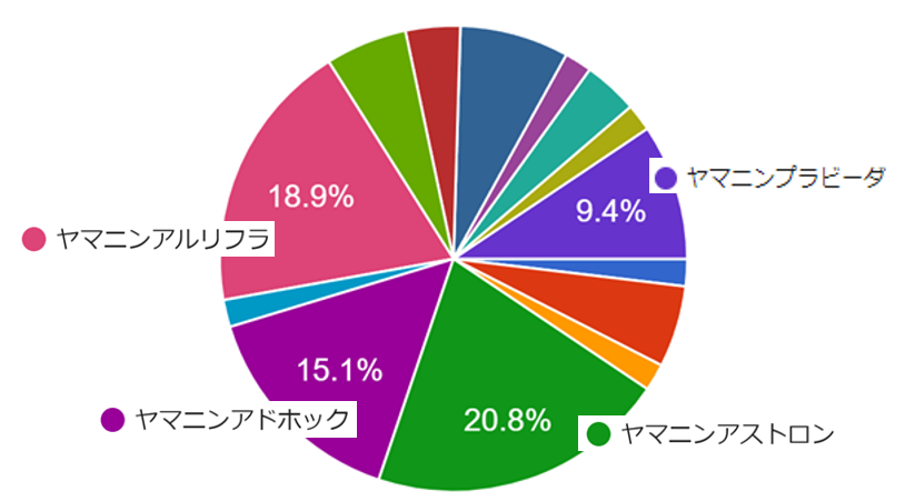 インターネットアンケート2023_期待3歳牡馬ち