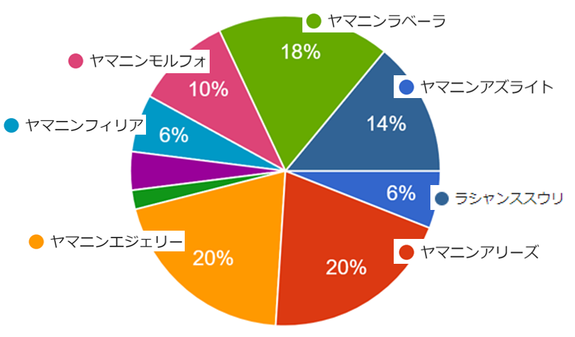 インターネットアンケート2023_期待3歳牝馬