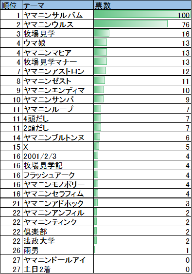 インターネットアンケート2023_テーマ別結果