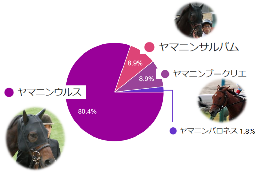 インターネットアンケート2024_活躍馬