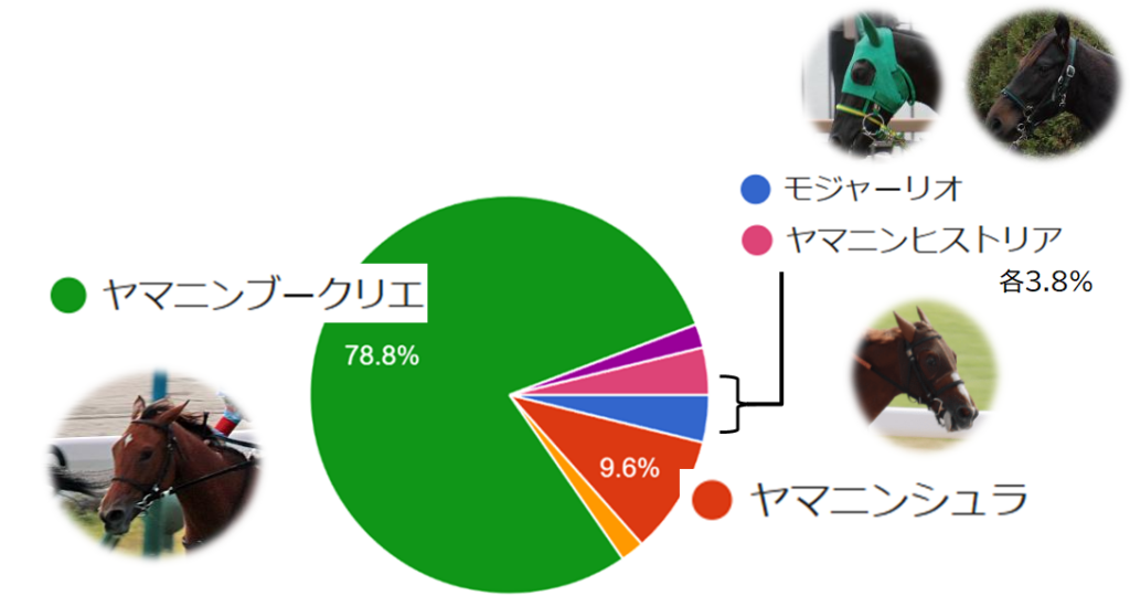 インターネットアンケート2024_期待3歳牡馬