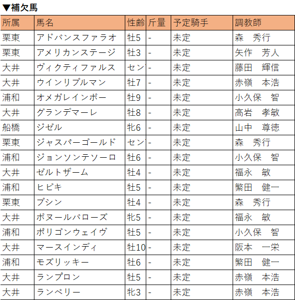 東京盃・補欠馬R2