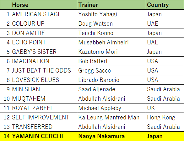リヤドダートスプリント・想定馬