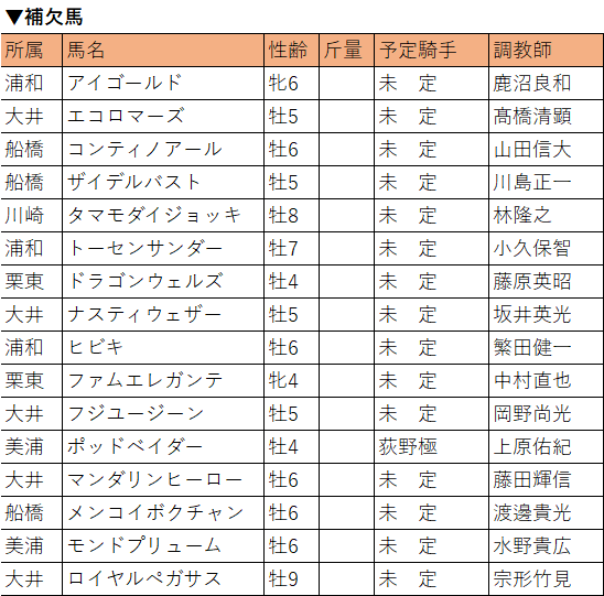 東京スプリント・補欠馬R2