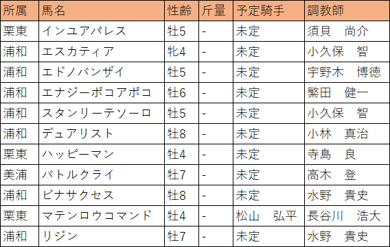 さきたま杯・補欠馬R2