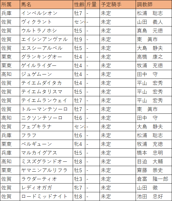第26回 サマーチャンピオン・補欠馬