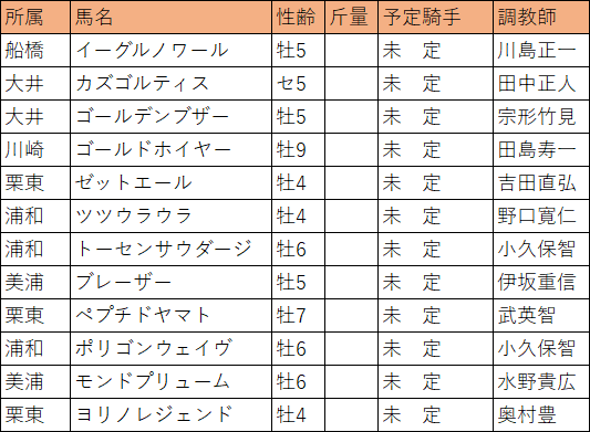 東京盃・補欠馬R2